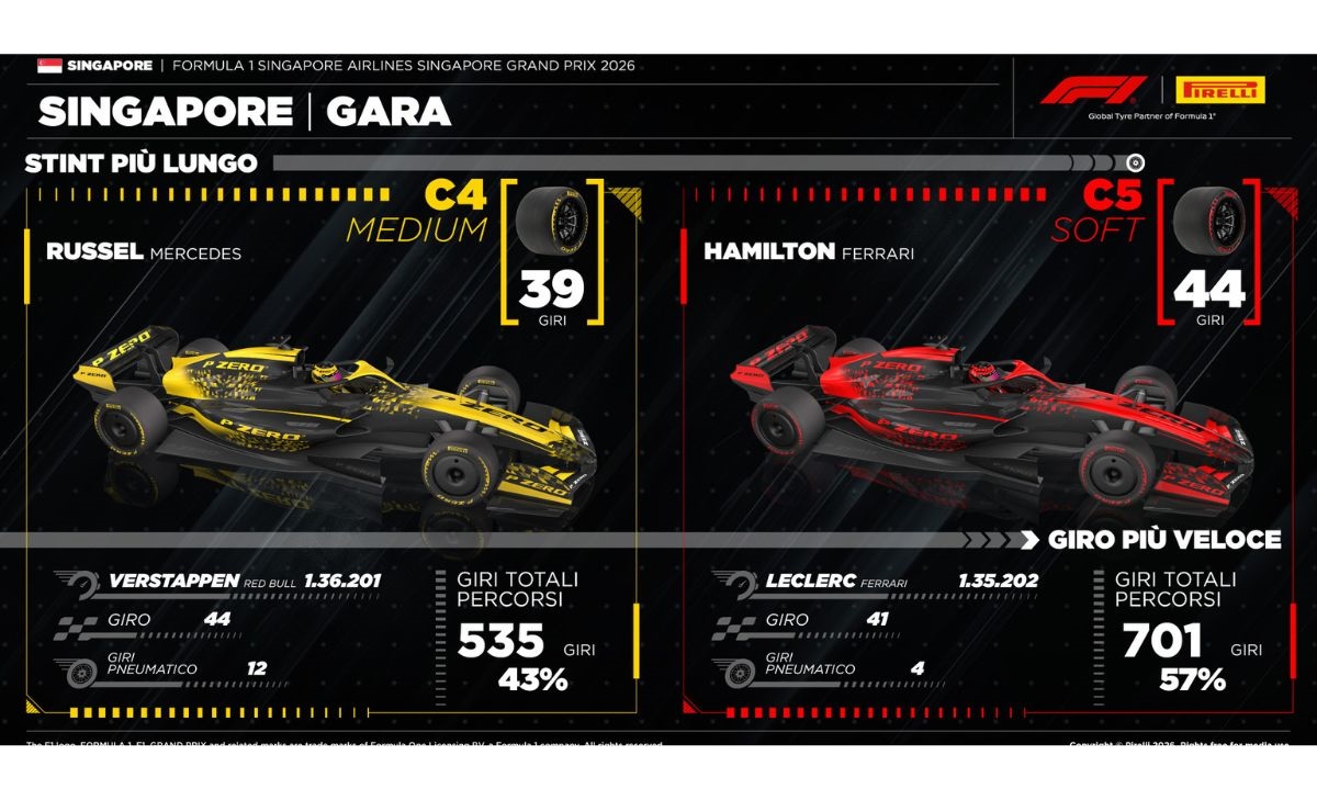 Singapore, Pirelli