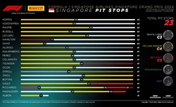 GP Singapore - Analisi strategie: Nessuno come Piastri e Leclerc su Medie, Ferrari da podio - GP Singapore - Analisi strategie: Nessuno come Piastri e Leclerc su Medie, Ferrari da podio