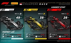 GP Singapore - Analisi strategie: Nessuno come Piastri e Leclerc su Medie, Ferrari da podio - GP Singapore - Analisi strategie: Nessuno come Piastri e Leclerc su Medie, Ferrari da podio