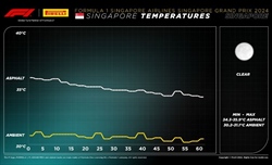 GP Singapore - Analisi strategie: Nessuno come Piastri e Leclerc su Medie, Ferrari da podio - GP Singapore - Analisi strategie: Nessuno come Piastri e Leclerc su Medie, Ferrari da podio