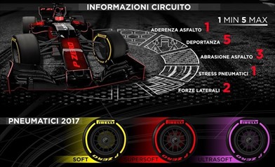 Gp Singapore - Anteprima - Gp Singapore - Anteprima