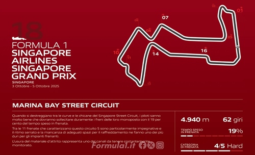 GP Singapore - Anteprima Brembo: ancora allarme freni