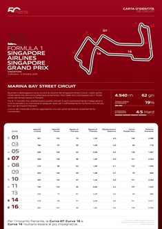 GP Singapore - Anteprima Brembo: ancora allarme per i freni - GP Singapore - Anteprima Brembo: ancora allarme freni