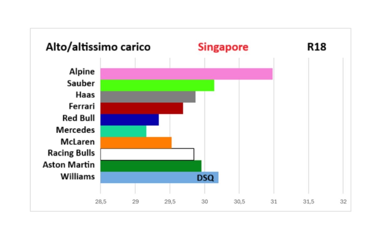 GP Singapore, performance check