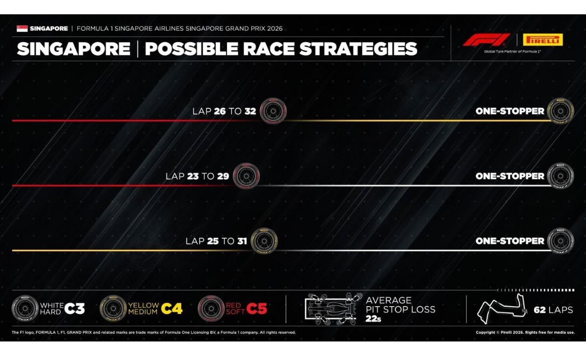 Grafica, Pirelli