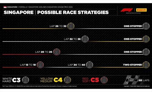 GP Singapore - Possibili strategie: pit lane più veloce, ma potrebbe non bastare - GP Singapore - Possibili strategie: pit lane più veloce, ma potrebbe non bastare
