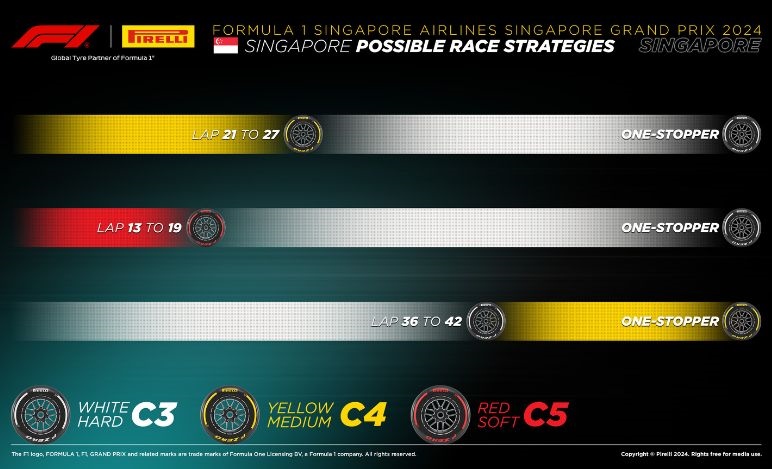 GP Singapore, Pirelli