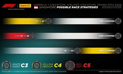 GP Singapore - Possibili strategie: Soft scelta rischiosa, richiederà un po' di fortuna - GP Singapore - Possibili strategie: Soft scelta rischiosa, richiederà un po' di fortuna