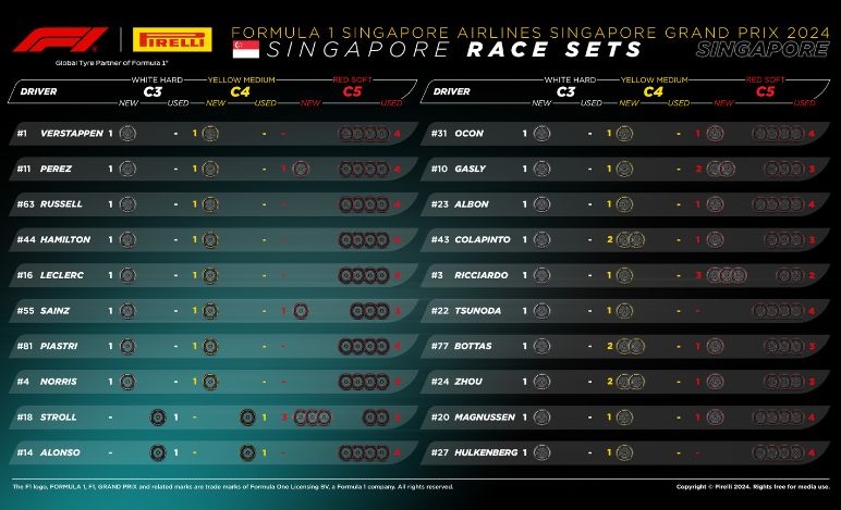 GP Singapore 2024, Pirelli