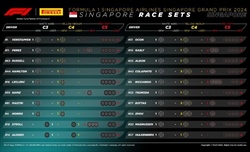 GP Singapore - Possibili strategie: Soft scelta rischiosa, richiederà un po' di fortuna - GP Singapore - Possibili strategie: Soft scelta rischiosa, richiederà un po' di fortuna