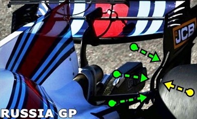 Gp Sochi: la Williams ha promosso una nuova ala posteriore - Gp Sochi: la Williams ha promosso una nuova ala posteriore
