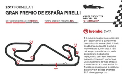 Gp Spagna 2017 - ID Card - Guida al circuito - Gp Spagna 2017 - ID Card - Guida al circuito