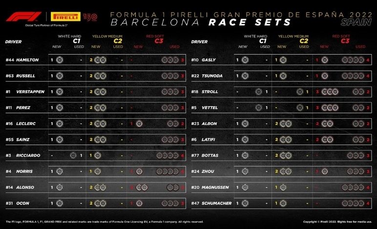 mescole, GP Spagna 2022