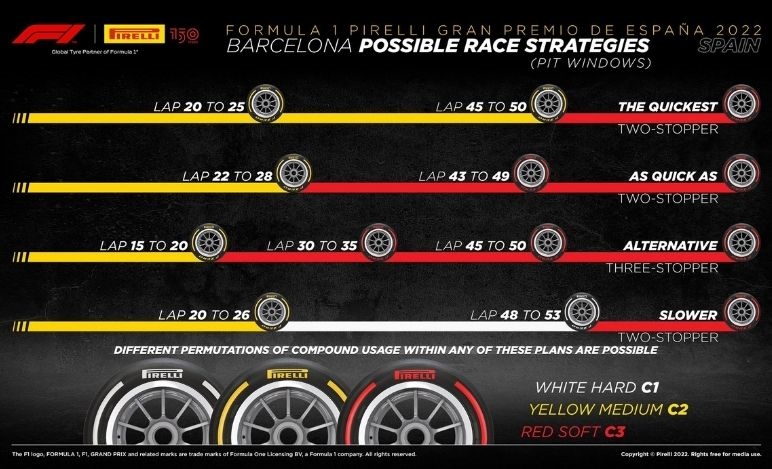 Pirelli, possibili strategie, GP Spagna 2022