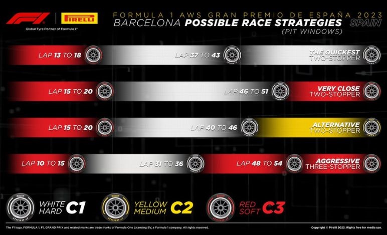 GP Spagna, strategie Pirelli