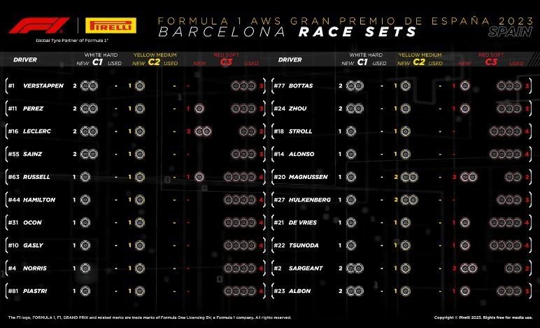 GP Spagna, gomme