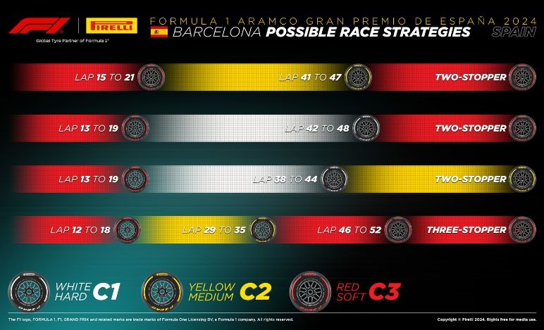GP Spagna 2024, Pirelli