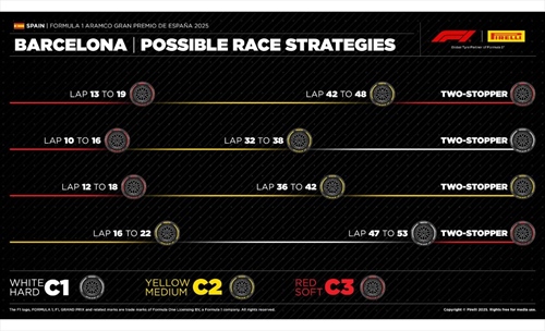 GP Spagna 2025 - Possibili strategie: davvero è già tutto scritto? Attenzione alle sorprese - GP Spagna 2025 - Possibili strategie: Davvero tutto scritto? Attenzione alle sorprese