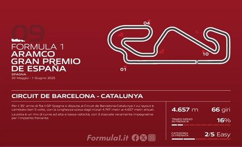 GP Spagna - Analisi Brembo: questa volta i freni non saranno un problema