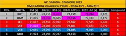 GP SPAGNA - ANALISI LIBERE: Mercedes verso la quinta doppietta consecutiva? - GP SPAGNA - ANALISI LIBERE: Mercedes verso la quinta doppietta consecutiva?
