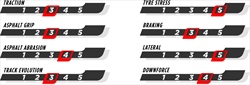 GP Spagna - Le caratteristiche del tracciato e le mescole scelte - GP Spagna - Le caratteristiche del tracciato e le mescole scelte