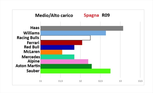 GP Spagna - Performance Check: Barcellona snodo chiave del mondiale, le maglie si allargano - GP Spagna - Performance Check: Barcellona snodo chiave del mondiale, le maglie si allargano