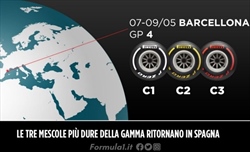 Gp Spagna - Pirelli sceglie ancora le mescole più dure
