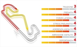 Gp Spagna - Pirelli sceglie ancora le mescole più dure - Gp Spagna - Pirelli sceglie ancora le mescole più dure
