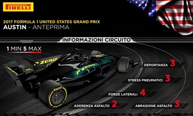 Gp Stati Uniti 2017 - Anteprima - Gp Stati Uniti 2017 - Anteprima