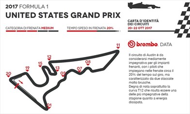 Gp Stati Uniti 2017 - ID Card - Guida al circuito - Gp Stati Uniti 2017 - ID Card - Guida al circuito