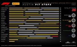 GP Stati Uniti - Analisi strategie: Ferrari, si corre solo dopo aver imparato a camminare - GP Stati Uniti - Analisi strategie: 