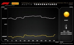 GP Stati Uniti - Analisi strategie: Ferrari, si corre solo dopo aver imparato a camminare - GP Stati Uniti - Analisi strategie: 