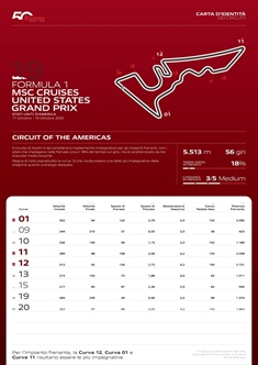 GP Stati Uniti - Anteprima Brembo: ad Austin i freni non saranno un problema - GP Stati Uniti - Anteprima Brembo: ad Austin i freni non saranno un problema