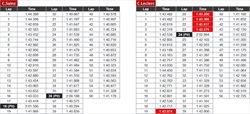 GP Stati Uniti - Leclerc squalificato, Sainz a podio. Grave l’errore di strategia - GP Stati Uniti - Leclerc squalificato, Sainz a podio. Grave l’errore di strategia