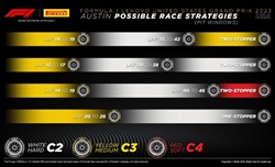 GP Stati Uniti - Possibili strategie: Sainz boccia la Soft, 'pazza' idea in casa Mercedes - GP Stati Uniti - Possibili strategie: Sainz boccia la Soft, 'pazza' idea in casa Mercedes