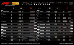 GP Stati Uniti - Possibili strategie: Sainz boccia la Soft, 'pazza' idea in casa Mercedes