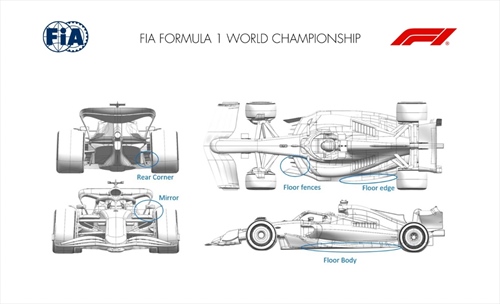 GP Stati Uniti - Tutti gli aggiornamenti ufficiali: novità solo per due team - GP Stati Uniti - Tutti gli aggiornamenti ufficiali: Haas