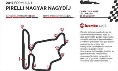 Gp Ungheria 2017 - ID Card - Guida al circuito - Gp Ungheria 2017 - ID Card - Guida al circuito