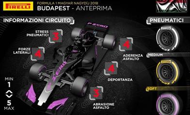Gp Ungheria 2018 - Anteprima - Gp Ungheria 2018 - Anteprima
