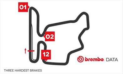 Gp Ungheria 2019 - Analisi circuito e punti di frenata  - Gp Ungheria 2019 - Analisi circuito e punti di frenata 