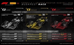GP Ungheria 2022 - Analisi strategie: Ferrari, riduttivo parlare solo di Hard. Leclerc deve imporsi - GP Ungheria 2022 - Analisi strategie: Ferrari, riduttivo parlare solo di Hard. Leclerc deve imporsi
