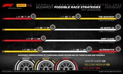 GP Ungheria 2022 - Possibili strategie: l'unico pit potrà dare un vantaggio cruciale a Budapest