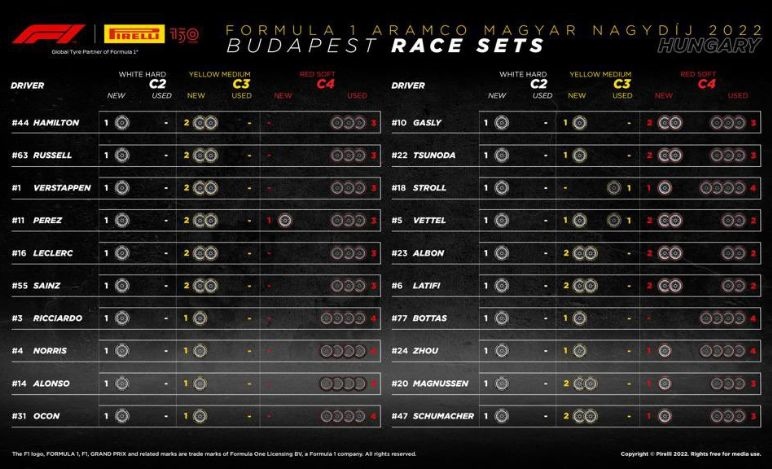 GP Ungheria 2022, Pirelli