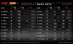 GP Ungheria 2022 - Possibili strategie: l'unico pit potrà dare un vantaggio cruciale a Budapest - GP Ungheria 2022 - Possibili strategie: l'unico pit potrà dare un vantaggio cruciale a Budapest