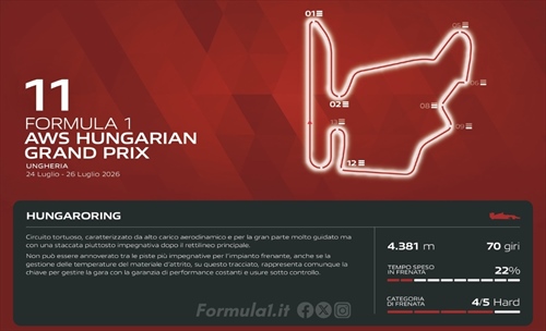 GP Ungheria - Analisi Brembo: come cambiano le frenate nel 2026