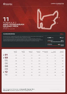 GP Ungheria - Analisi Brembo: come cambiano le frenate nel 2026 - GP Ungheria - Analisi Brembo: come cambiano le frenate nel 2026