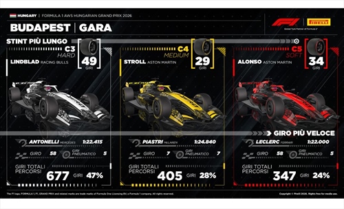 GP Ungheria - Analisi strategie: Ferrari, impossibile gareggiare così - GP Ungheria - Analisi strategie: Ferrari, impossibile gareggiare così