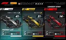 GP Ungheria - Analisi strategie: Norris portato all'esasperazione, errore di frustrazione di Verstappen - GP Ungheria - Analisi strategie: Norris portato all'esasperazione, errore di frustrazione di Verstappen