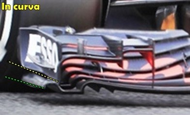 Gp Ungheria: la FIA boccia l'ala anteriore intelligente della RedBull - Gp Ungheria: la FIA boccia l'ala anteriore intelligente della RedBull