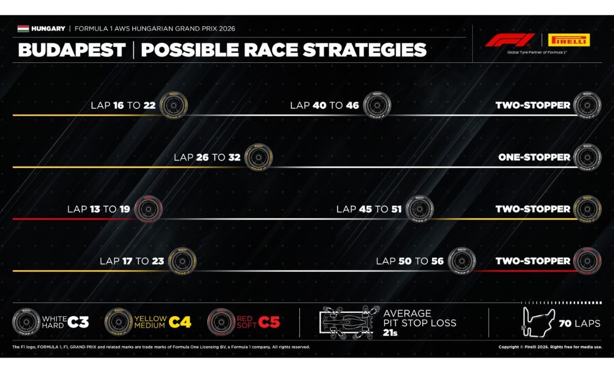 Hungariangp, strategie